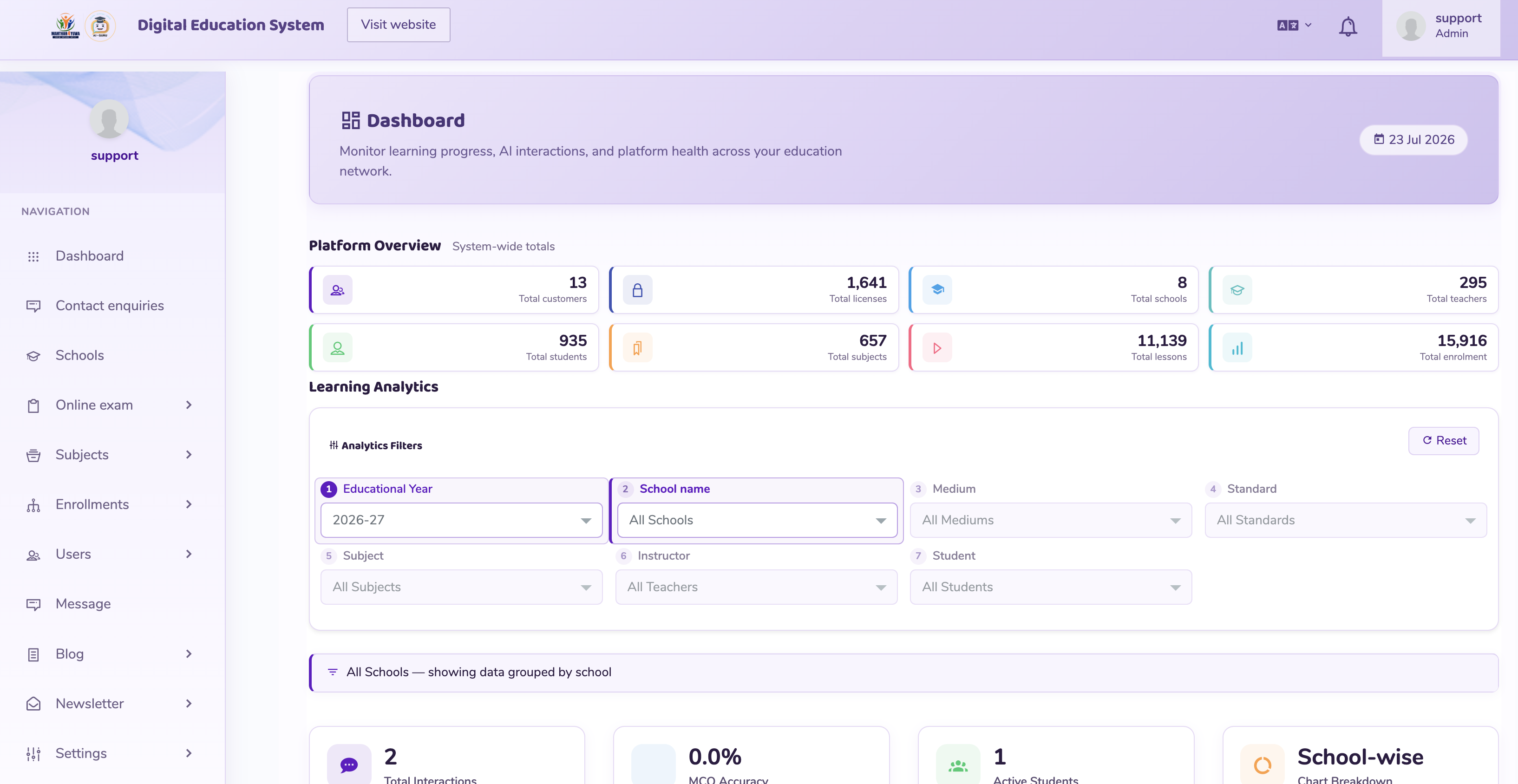 AI learning dashboard screenshot